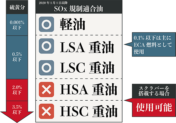 2020年SOx規制適合舶用燃料油使用手引書