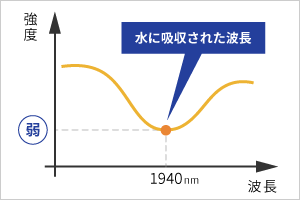 分光器用途イメージ