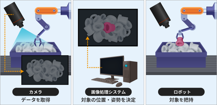 ロボットビジョンの全体像