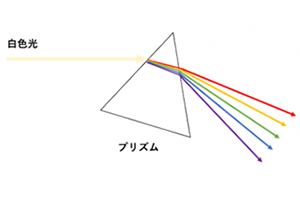 プリズム概念図