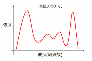 分光器の測定データイメージ図