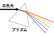 プリズム概念図