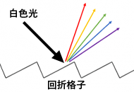 反射型グレーディング概念図