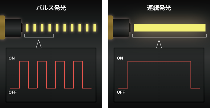 パルス発光と連続発光