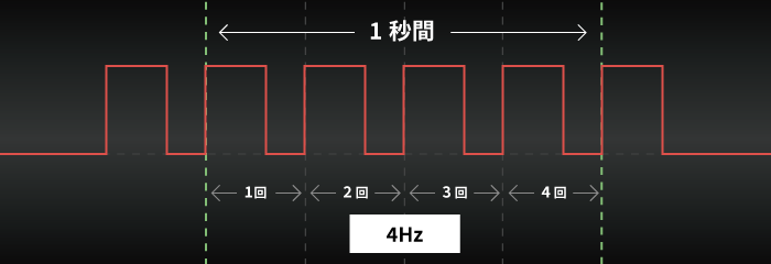 4Hzの解説図