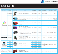 分光器一覧表