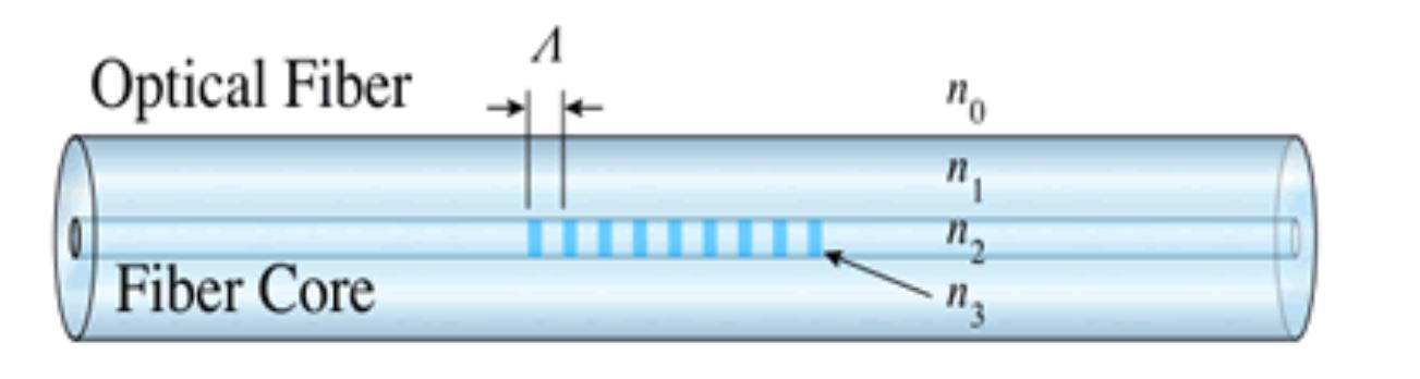 1060-nm-laser-diode-FBG