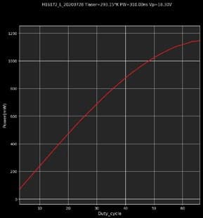 4.6umQCL平均光学出力