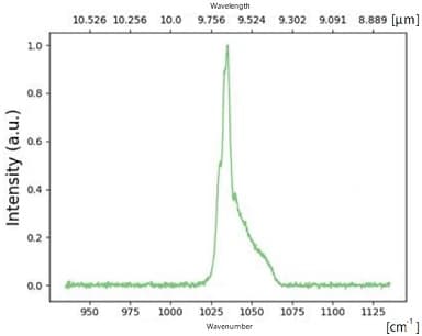 9.7umQCL光出力特性