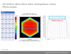 ALE-simulation-PPOfocus.png