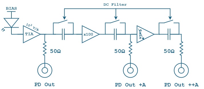 https://www.klv.co.jp/images/product/Aerodiode-PD-electronics-ver.VGT-synoptic.jpg