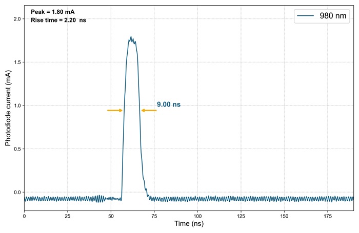https://www.klv.co.jp/images/product/Aerodiode-measurement-9ns-PD.jpg