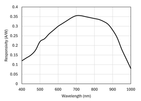https://www.klv.co.jp/images/product/Aerodiode-responsivility-Si-PD01.jpg