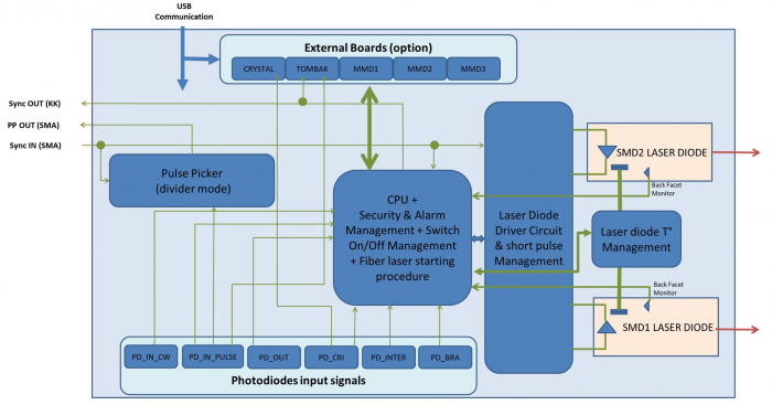 Centrale　製品図面