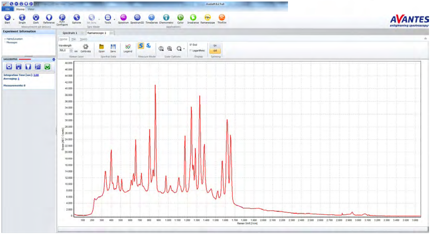 Avantes-AvaSoft-Raman-software