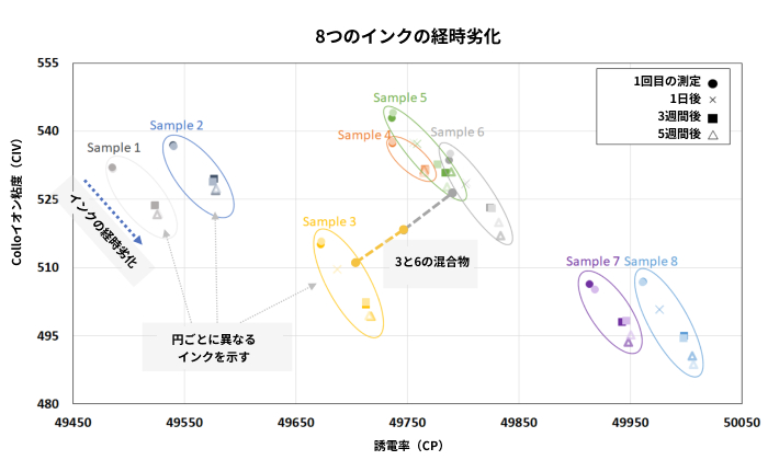 塗料