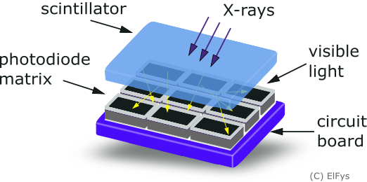 ブラックシリコンフォトダイオードによるX線分析