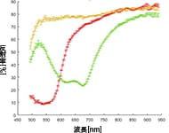FireflEYE Q285 スペクトルノイズグラフ