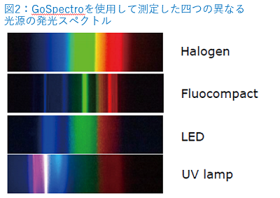 光源の発光スペクトル