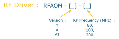 AOM用RFドライバーの選択