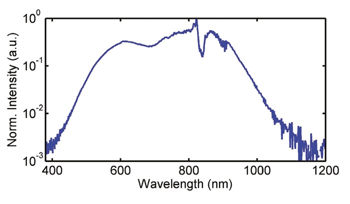 HCF-compressor-SAVANNA-Fiber-output-spectrum
