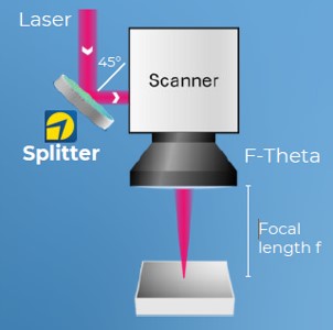 ビームスプリッター-scanner