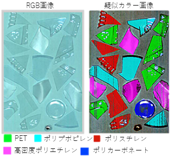 プラスチック選別