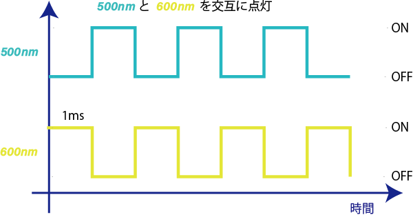 Rapidsight_評価環境_光源照射パターン