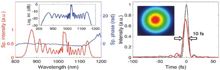 SAVANNA-HP-temporal-and-spectral-pulse-characteristics
