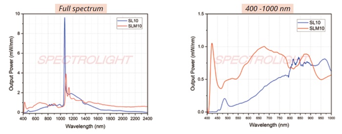 SLとSLM（モードロックレーザー)の出力特性比較