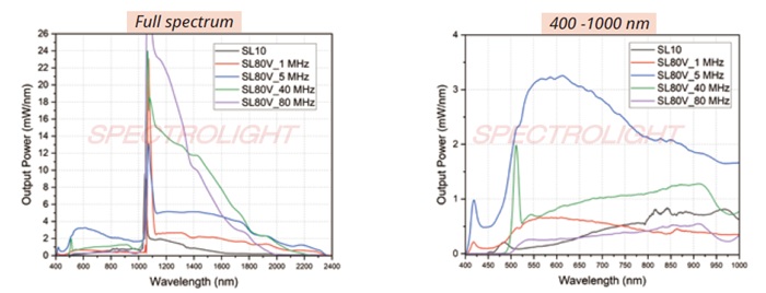 SL（ゲインスイッチレーザー)の出力特性比較
