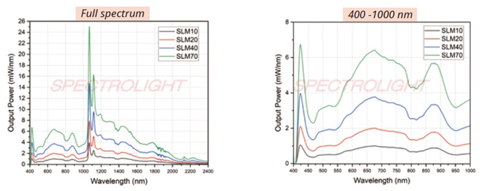 SLM（モードロックレーザー)の出力特性比較
