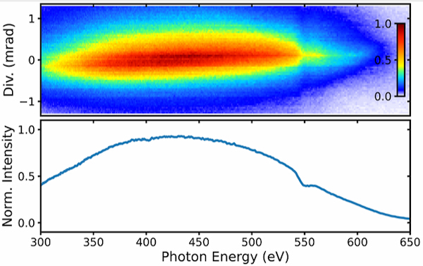 EVEREST分光器による軟X線スペクトル測定