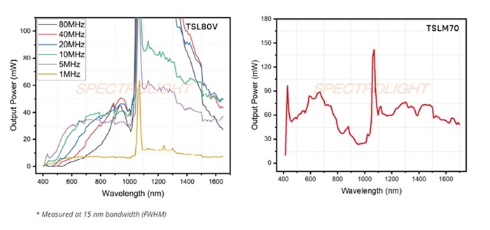 TLS-RED-output-power