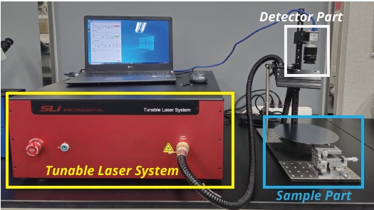 SLI 波長可変レーザーシステムを用いた実験の構成