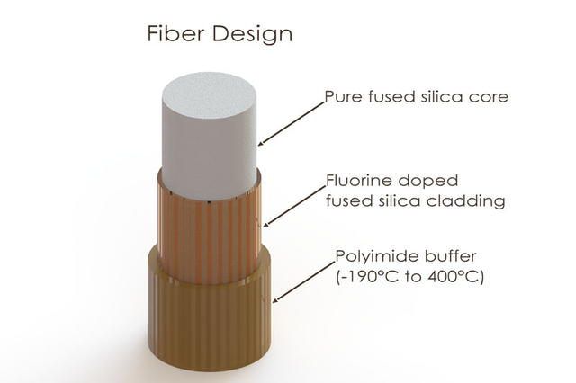 Theoretical-Background-Fiber-Optic-Cable-Core.jpg