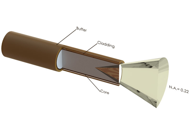 Theoretical-Background-Fiber-Optic-Cable-Core.jpg