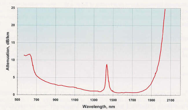 Theoretical-Background-Fiber-Optic-Cable-Core.jpg