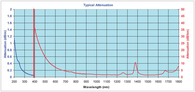 Theoretical-Background-Fiber-Optic-Cable-Core.jpg