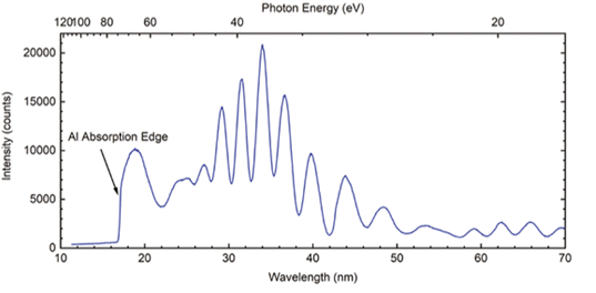EVEREST分光器による波長、光子エネルギー