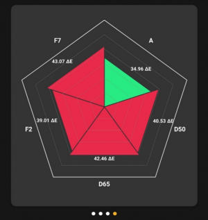 4つの異なる光源のスペクトル