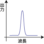 ASEのスペクトル