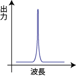 LDのスペクトル