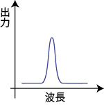 SLDのスペクトル