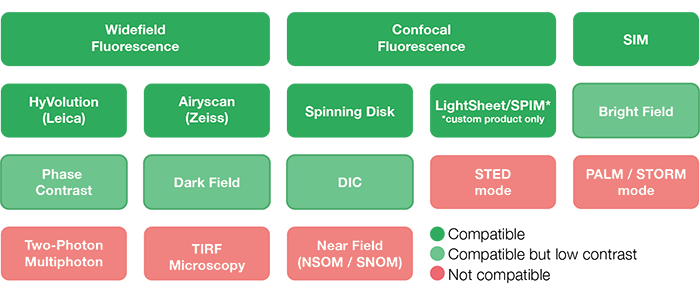 Product Fit: Argolight製品互換表