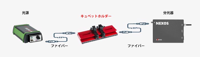 分光分析におけるキュベットホルダーの位置付け