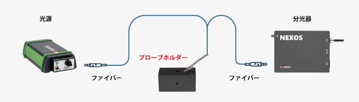 分光分析におけるプローブホルダーの位置付け