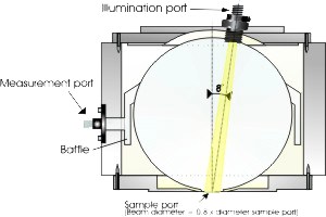 分光分析 反射測定用 積分球内部構造