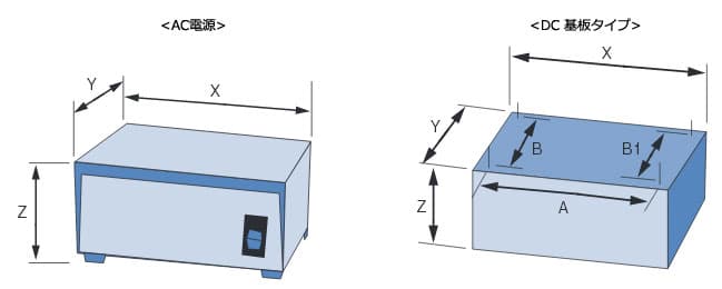 AC電源とDC基盤タイプ