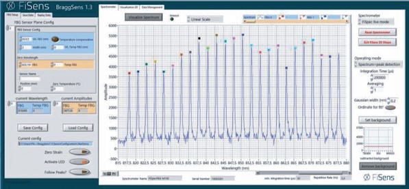 FBGセンサー用ソフトウェアBraggSens